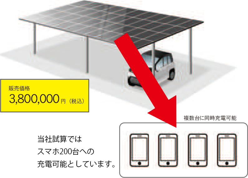 岐阜県多治見市の電力事業株式会社エネファントの太陽光パネル付きカーポート無料設置